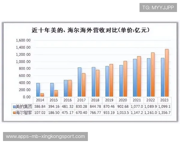 上港三连冠后的国际化战略:出海比赛与全球粉丝经营